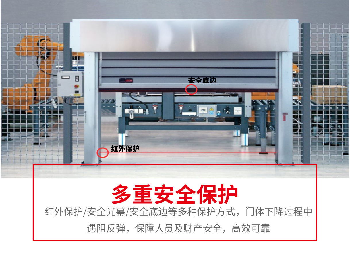 硬質(zhì)快速門-硬質(zhì)快速門智能廠房升級解決方案